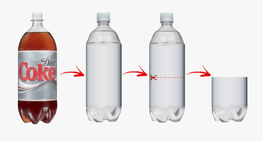 Transparent Coke Clipart - Diet Coke 2 Liter Bottle, Transparent Clipart