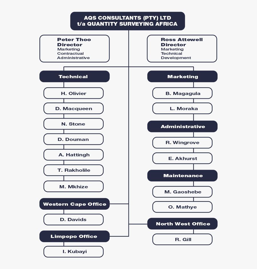 Engineer Clipart Quantity Surveyor, Transparent Clipart