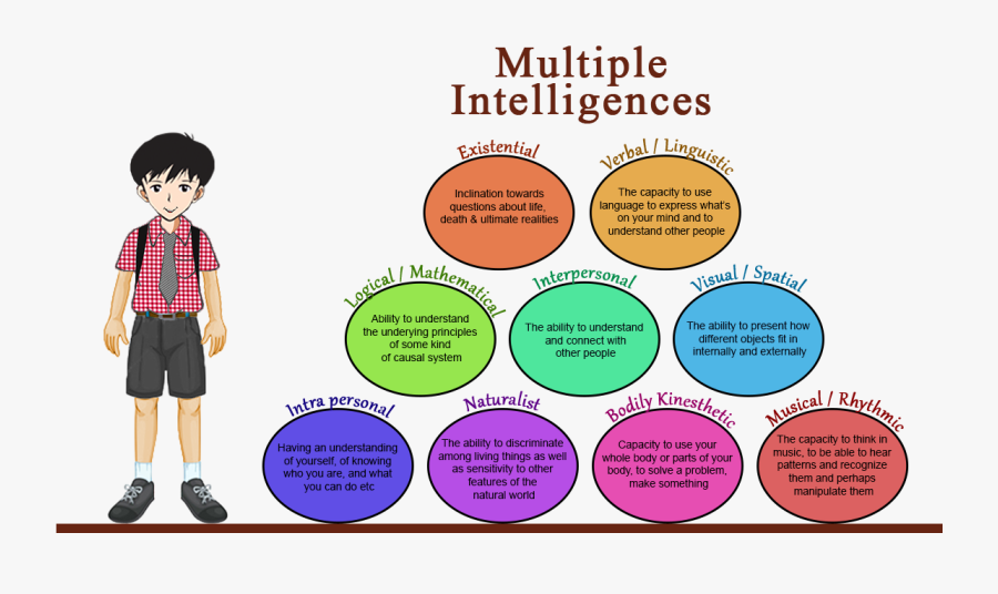 Transparent You Can Do It Clipart - Multiple Intelligence Theory Child, Transparent Clipart