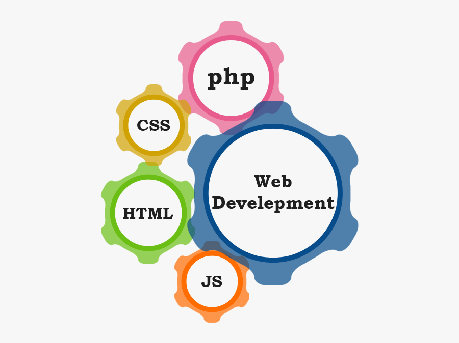 K D Technologies School - Web Development Images In Png, Transparent Clipart