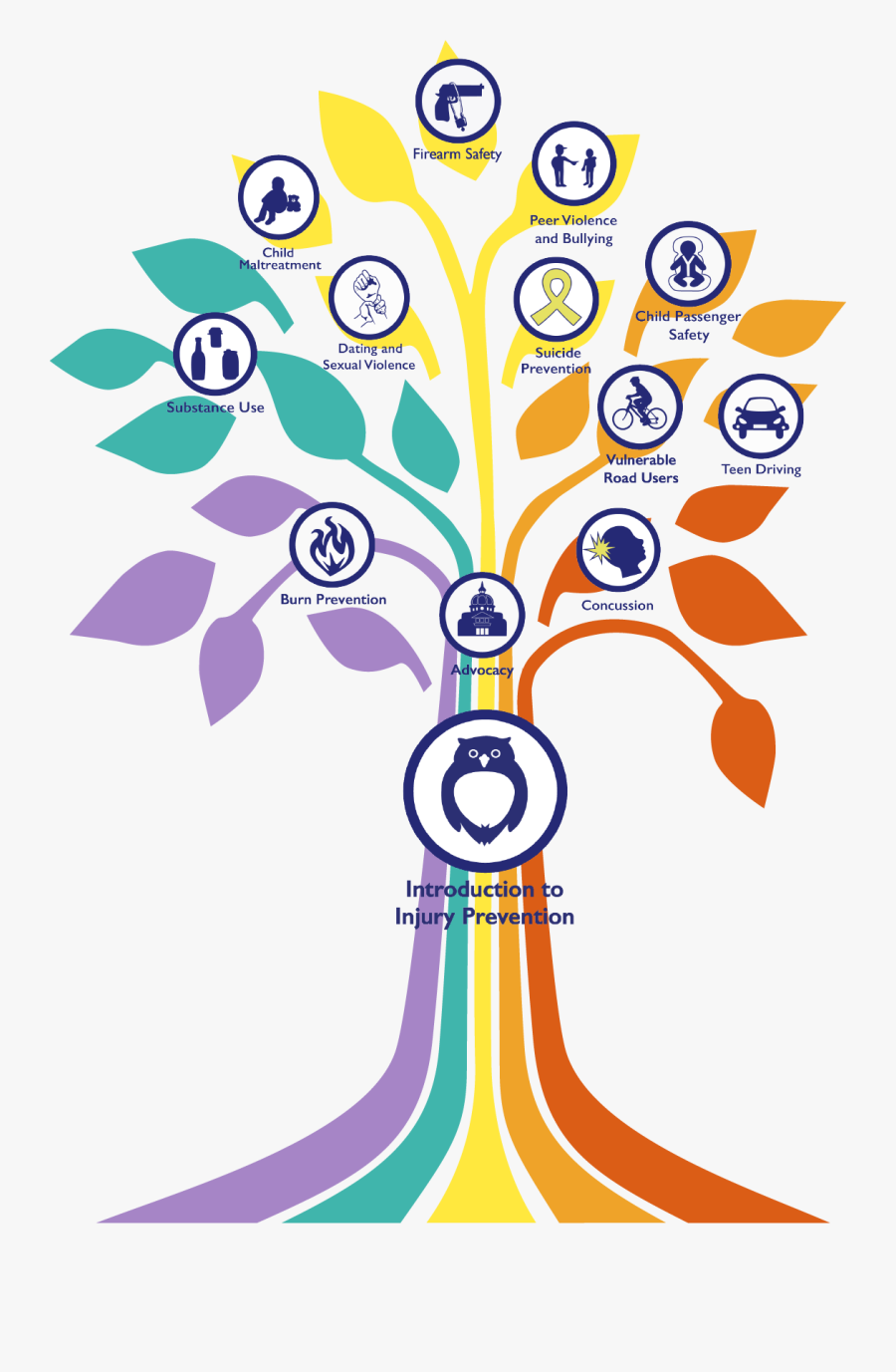 Prevention From Burn Injury, Transparent Clipart