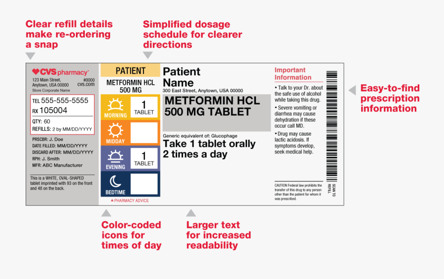 Prescription Drug Label Template from www.clipartkey.com