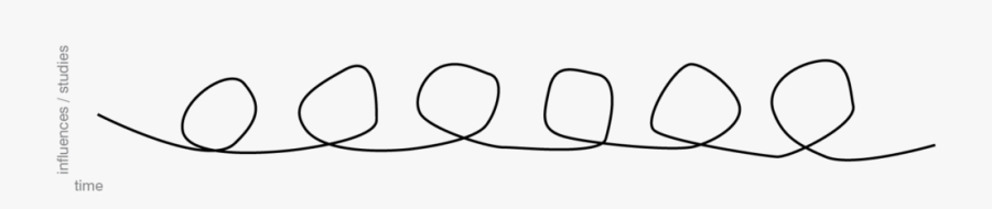 Csus J21 Designprocesstyp, Transparent Clipart