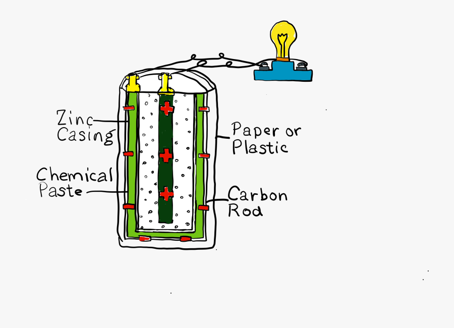 Diagram, Transparent Clipart