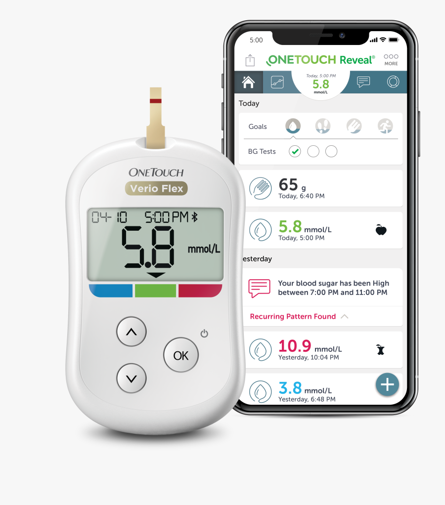 Transparent Meter Clipart - Lecteur Glycemie One Touch Verio, Transparent Clipart