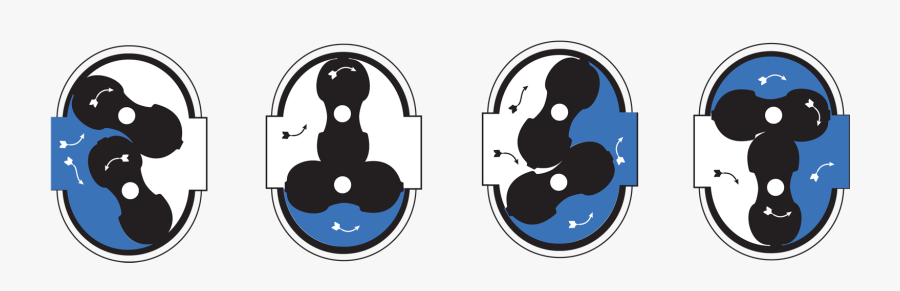 Rotary Lobe Meters, Transparent Clipart