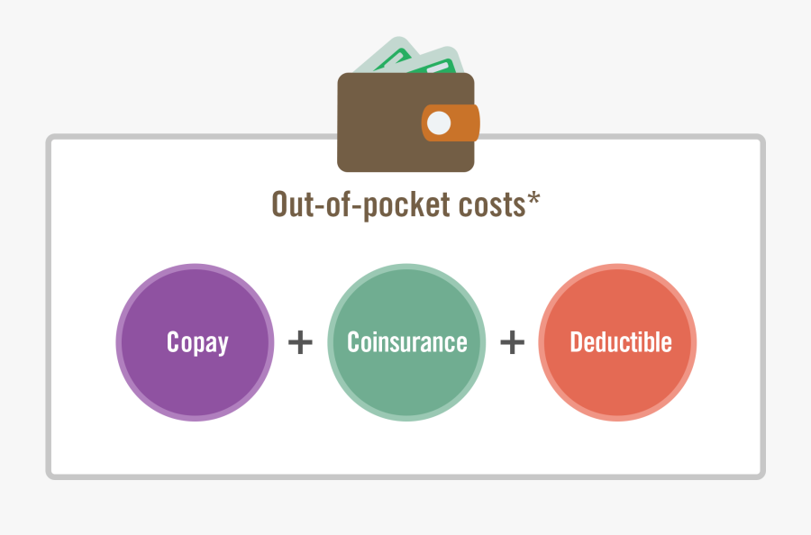 See Image Description - Out Of Pocket Costs, Transparent Clipart