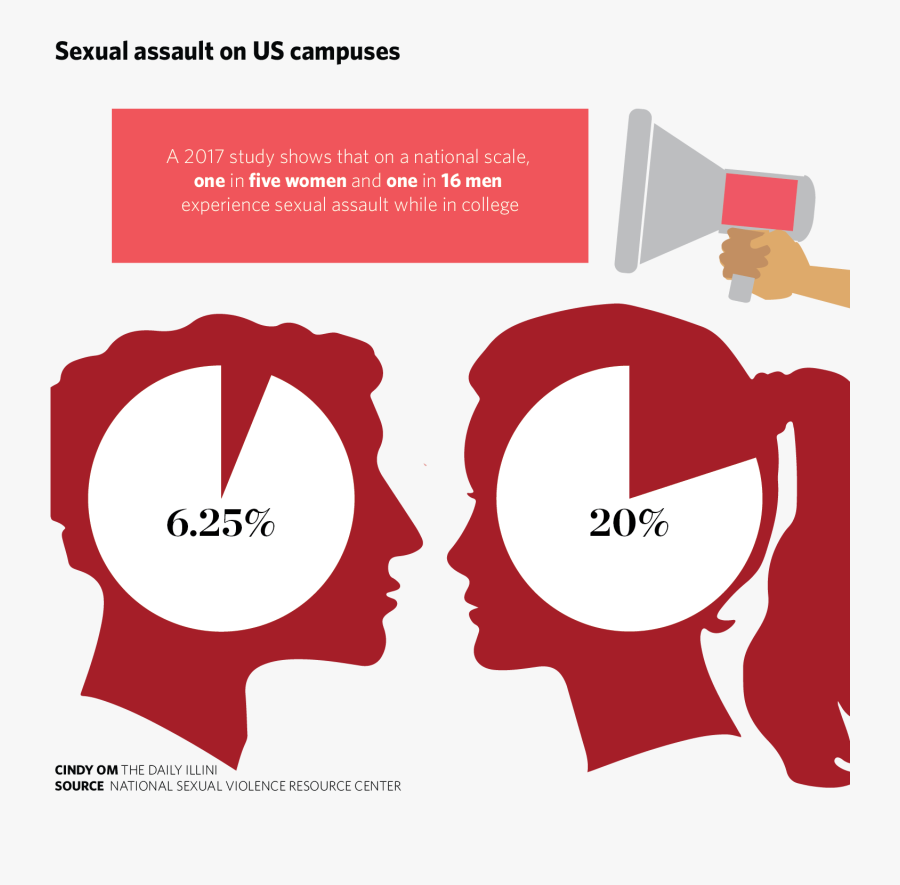 Sexual Assault College 2017, Transparent Clipart