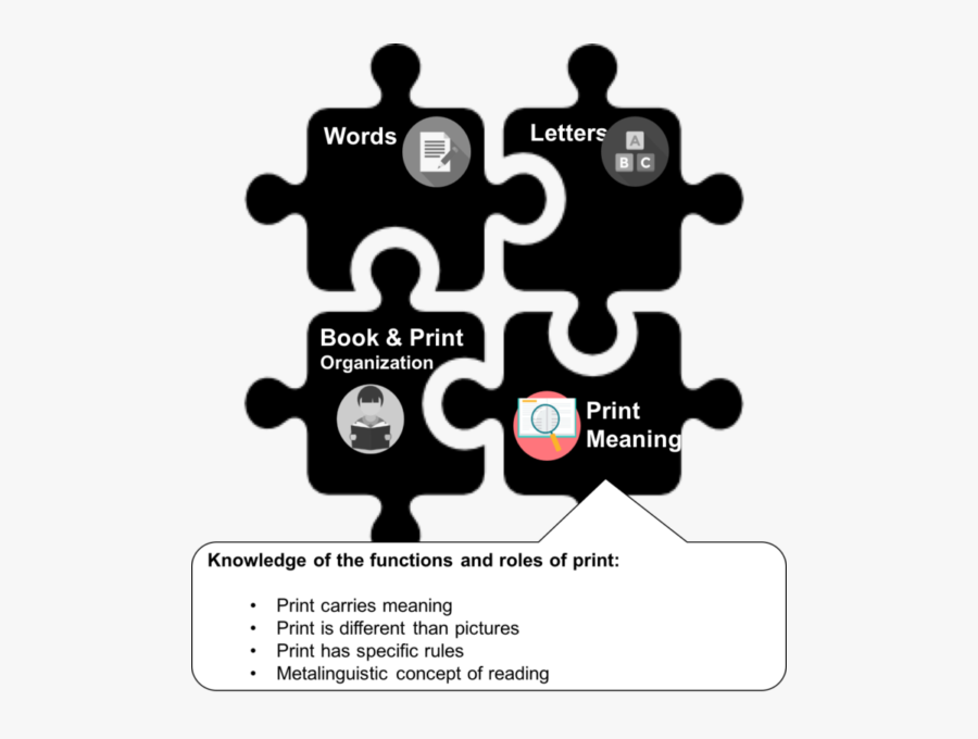 Print Meaning Puzzle Puzzle Vector , Free Transparent Clipart
