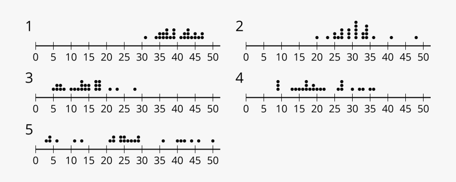 Kids Number Line Many - Match Histograms A Through E To Dot Plots 1 Through, Transparent Clipart