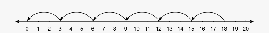 0 To 10 Number Line, Transparent Clipart