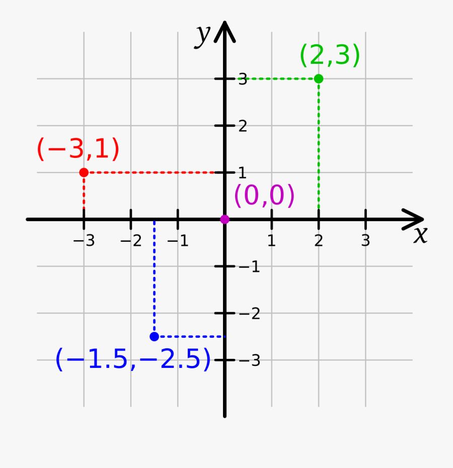 Cartesian Coordinate System Clipart, Transparent Clipart