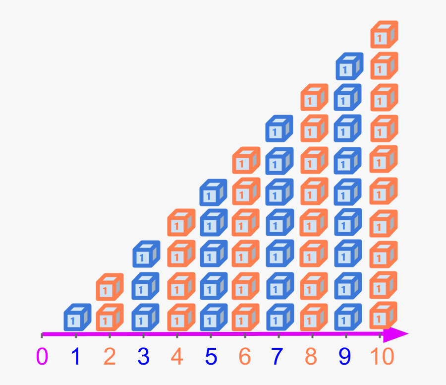 Number Line, Transparent Clipart