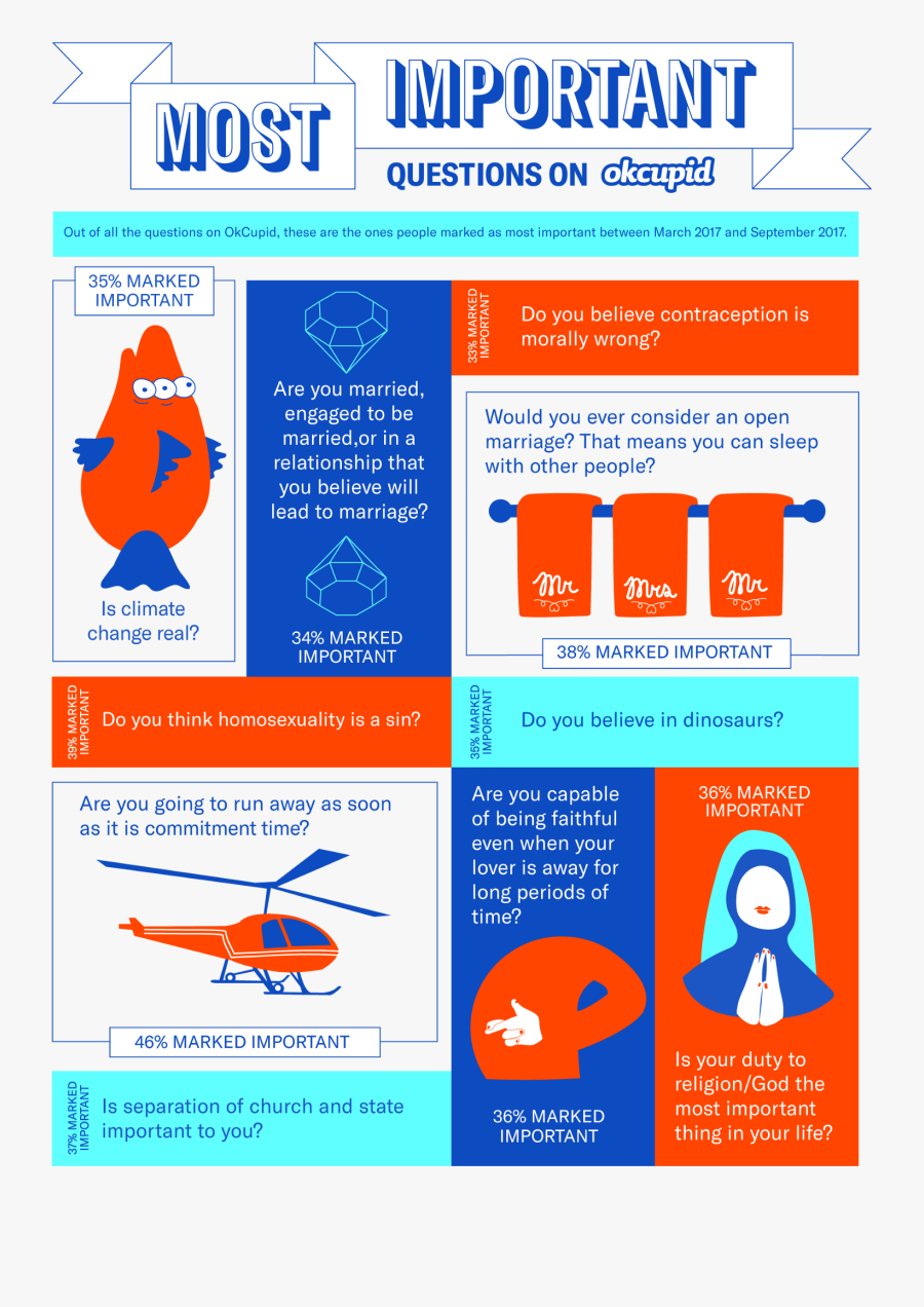 What"s Interesting About This Set Of Questions Is That - Graphic Design, Transparent Clipart