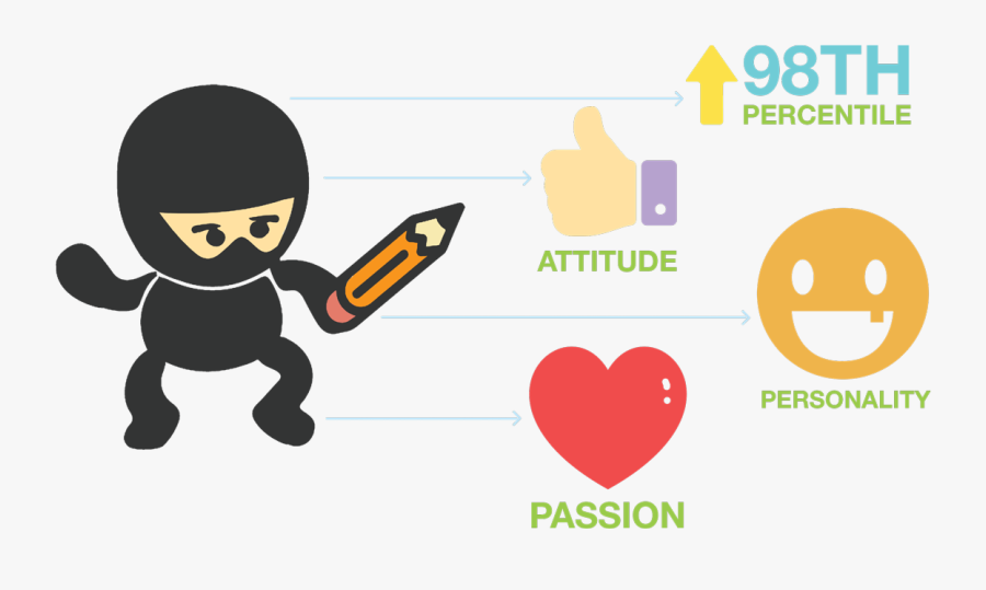 And Students Write Regular Evaluations On Their Tutors, Transparent Clipart