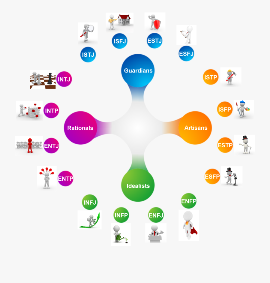 16 Personalities Wheel, Transparent Clipart