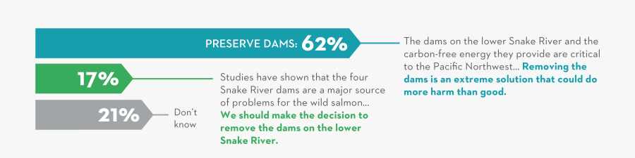 Energy Clipart Dams, Transparent Clipart