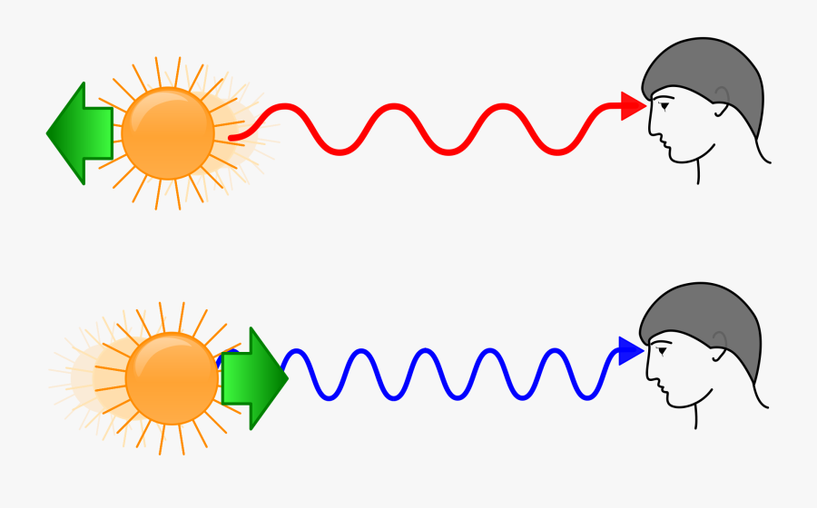 Red Shift Week - Redshift Blueshift, Transparent Clipart
