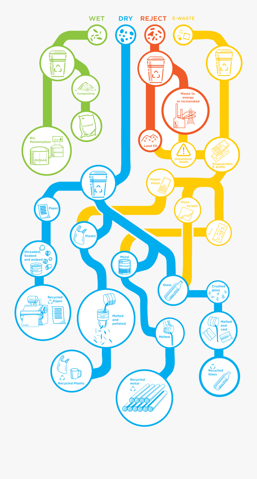 Illustration, Transparent Clipart