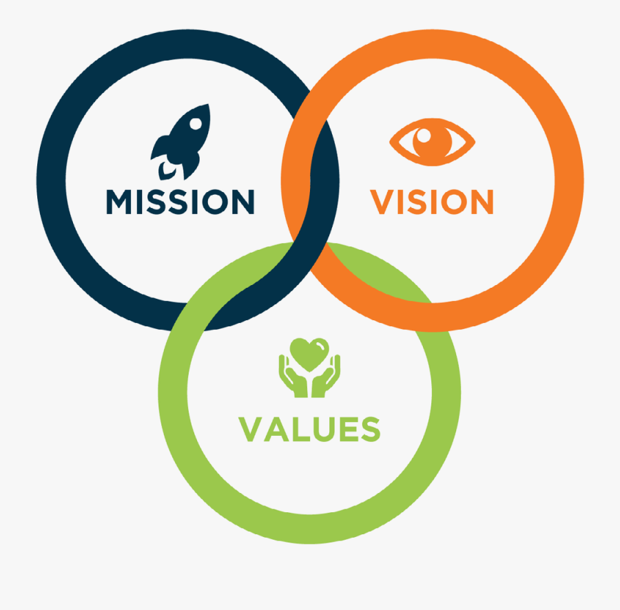 Mision Vision And Values, Transparent Clipart