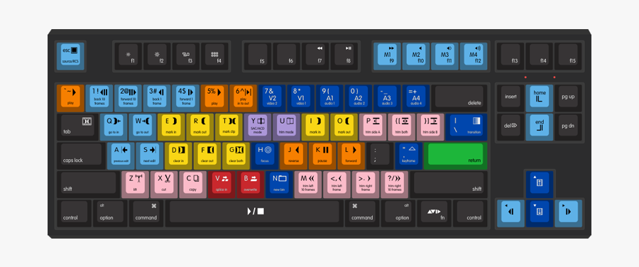 Mac Avid By Skeletor 87-key Custom Mechanical Keyboard - Avid Mechanical Keyboard, Transparent Clipart