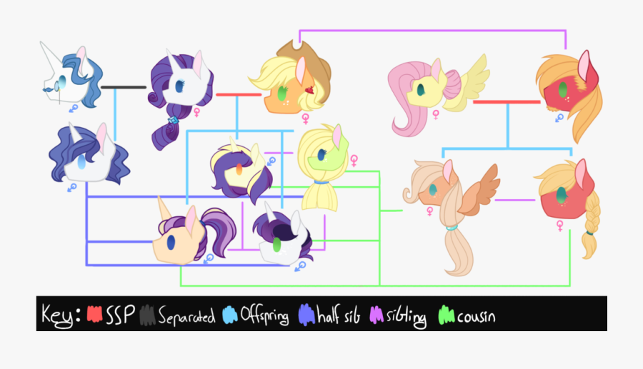 Parents Clipart Big Small Family - Cartoon, Transparent Clipart