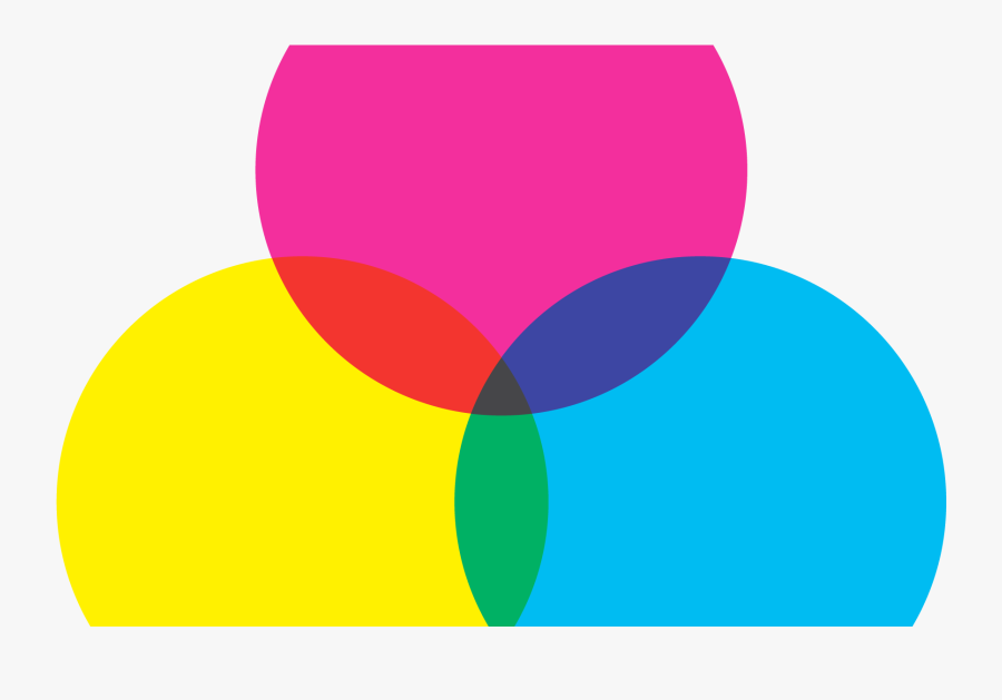 Color Subtraction Demonstrated With An Overhead Projector - Circle, Transparent Clipart