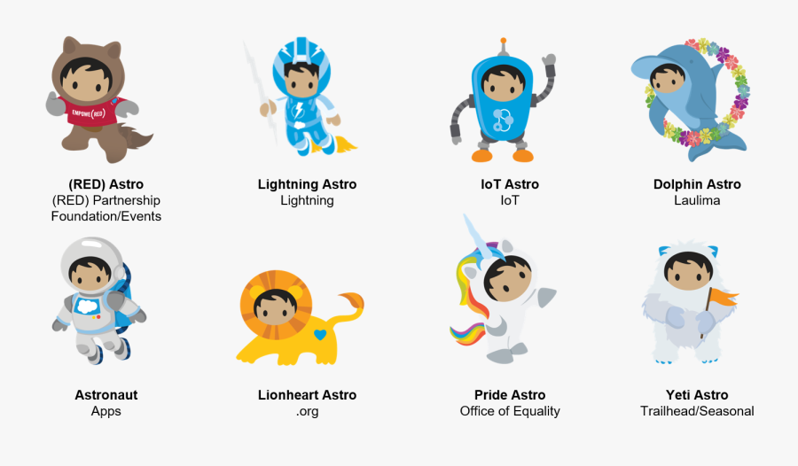 Koa The Dog Salesforce, Transparent Clipart