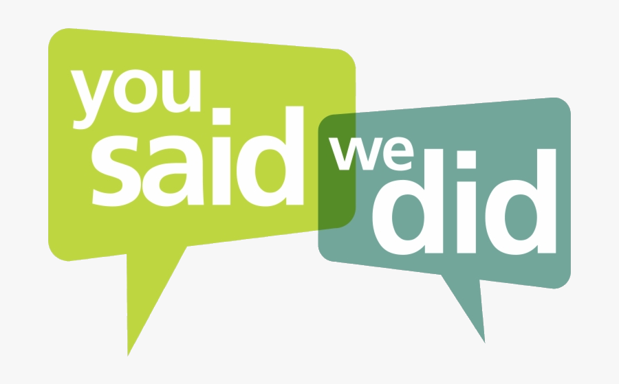 Did You Know Said We Graphic Clipart Transparent Png - You Said We Listened, Transparent Clipart