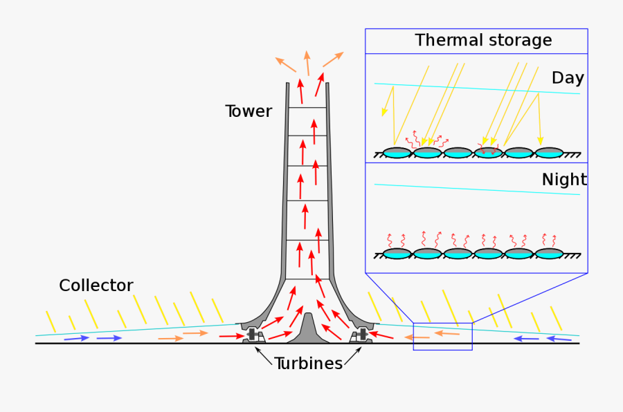 Solar Updraft Tower, Transparent Clipart