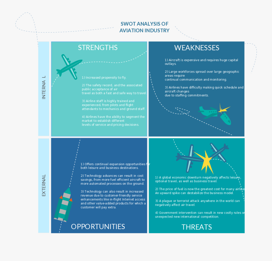 Swot Analysis Of Aviation Industry, Transparent Clipart
