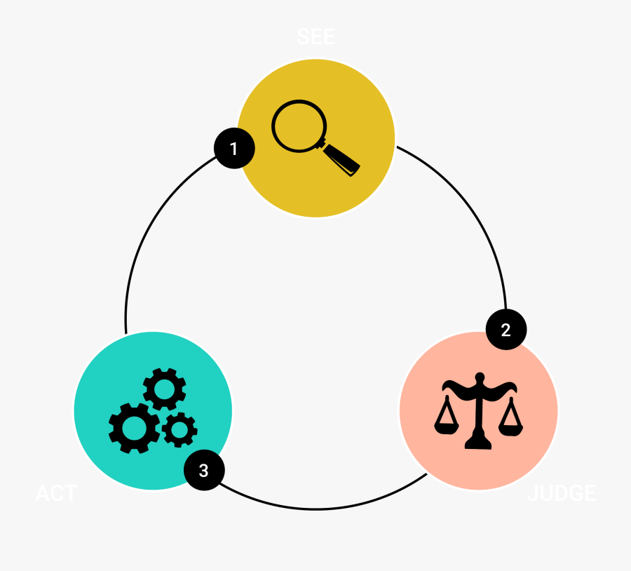 See Act And Judge, Transparent Clipart