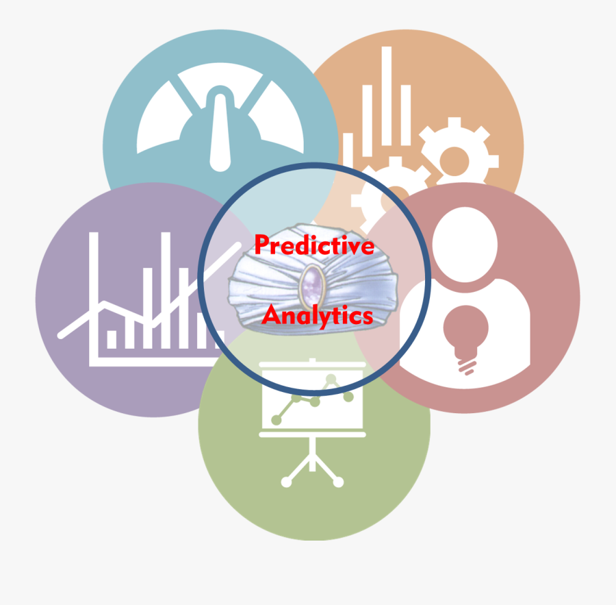 Predictive Analytics Becoming A - Predictive Analytics Model Png, Transparent Clipart
