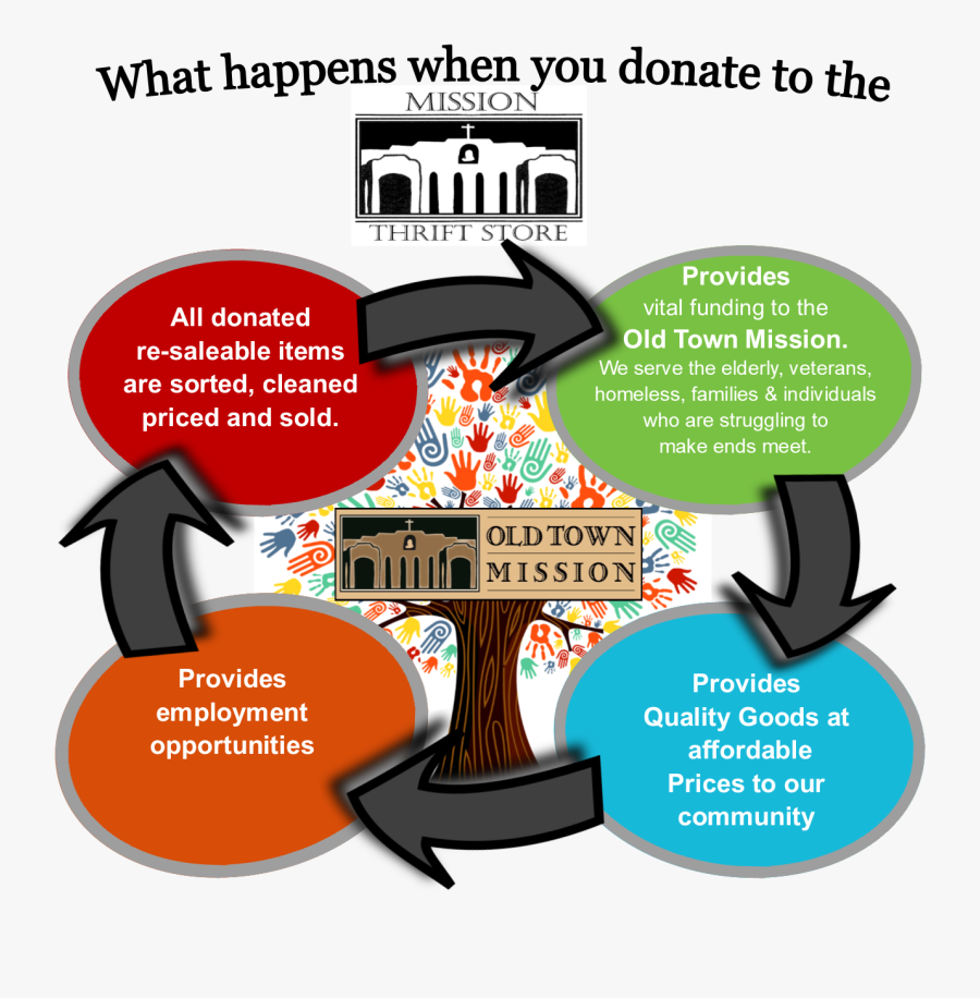 Poster, Transparent Clipart