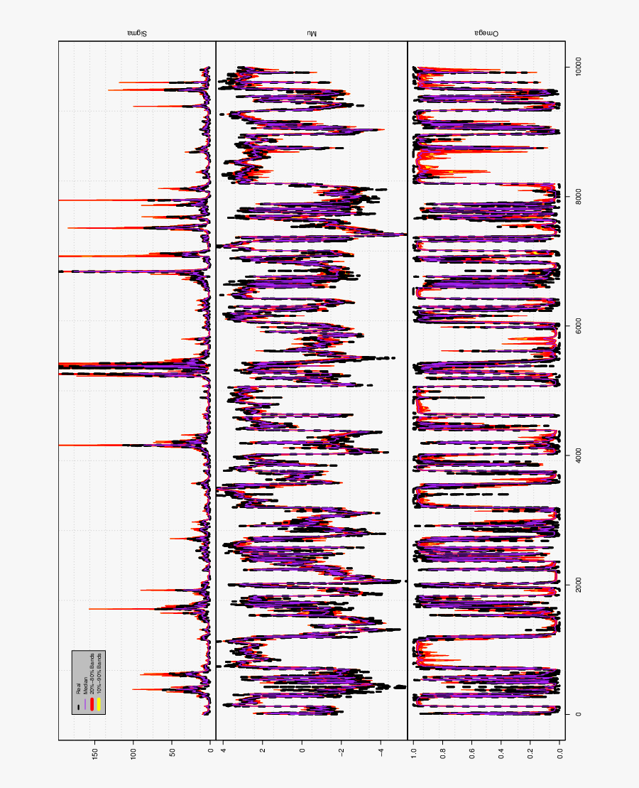 Dotted Lines Png - Colorfulness, Transparent Clipart