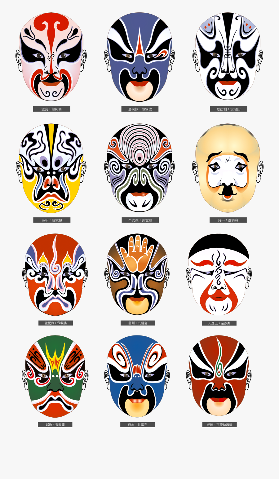 Chinese Opera Mask Meaning Peking China - Chinese Opera Mask Characters, Transparent Clipart
