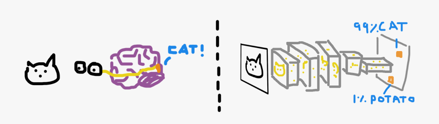 Clip Art, Transparent Clipart