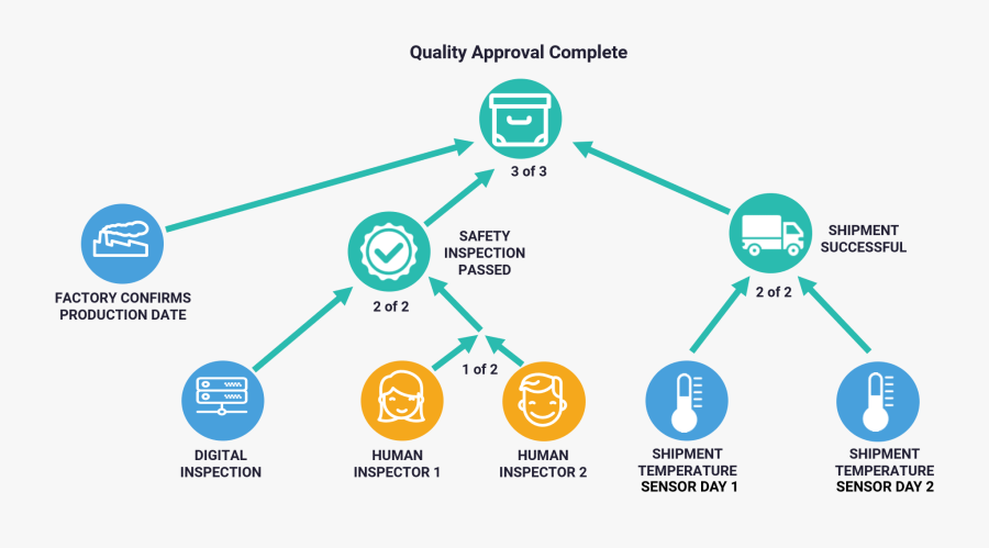Iot Basic, Transparent Clipart