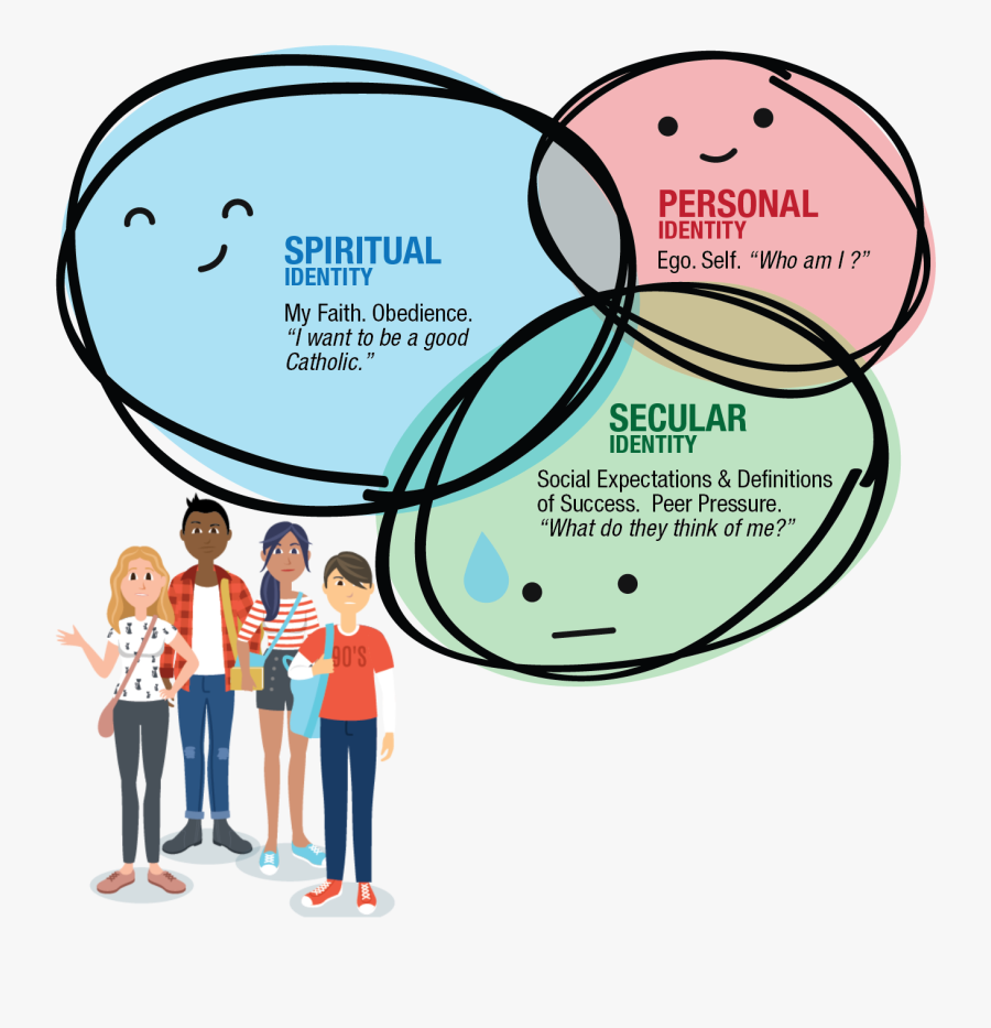 Identity Crisis Abortion Examples, Transparent Clipart