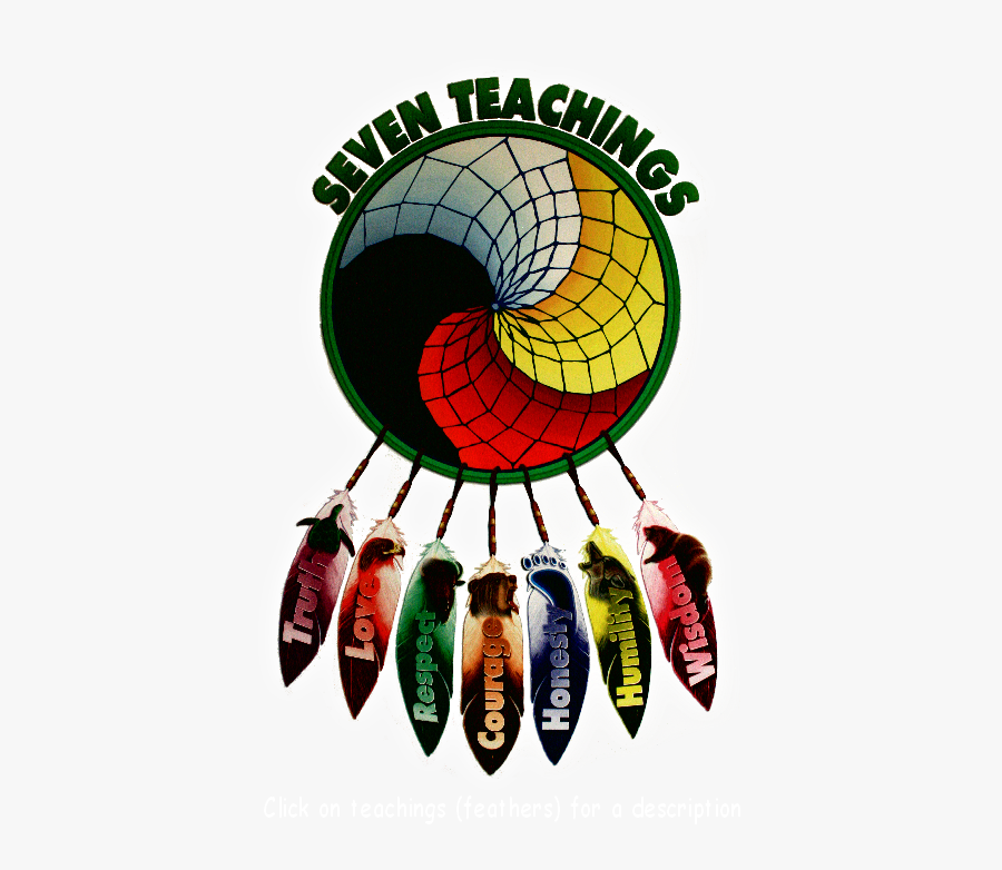 Seven Sacred Teachings Of The Okanagan People - 7 Grandfather Teachings Poster, Transparent Clipart