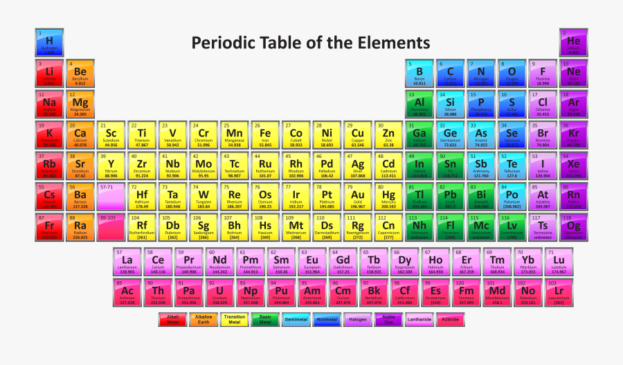 Clip Art Free Printable Tables Pdf - Periodic Table Of Elements 2017, Transparent Clipart