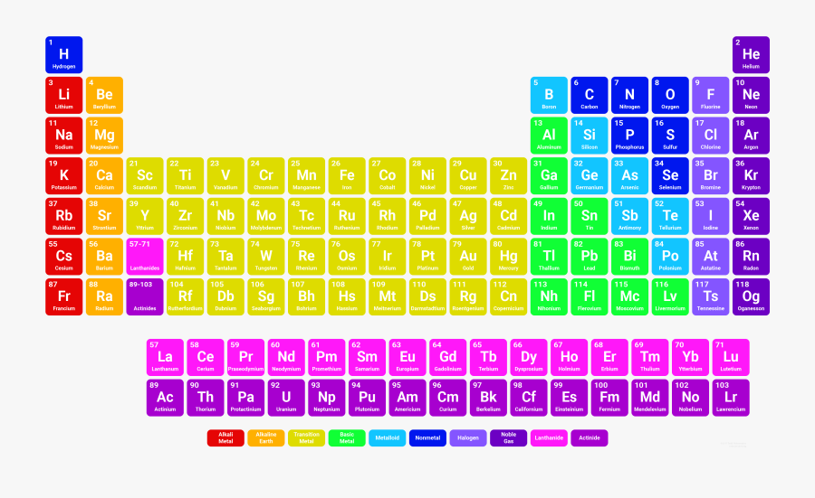 Clip Art Picture Of Periodic Table - Easy Periodic Table Simple, Transparent Clipart
