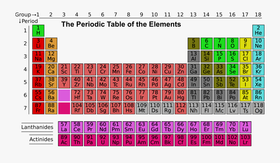 Periodic Table Png Image - Classificação Periodica Dos Elementos, Transparent Clipart