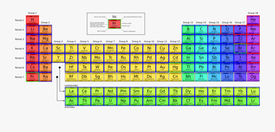 Periodic Table Clipart Periodic Table Chemistry Lanthanide - 新進 人員 考核 表, Transparent Clipart