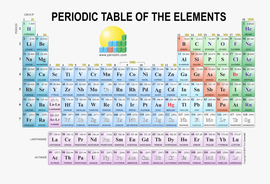 Clip Art Picture Of Periodic Table - Modern Periodic Table Hd, Transparent Clipart