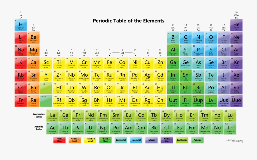 Periodic Table Of Elements, Transparent Clipart