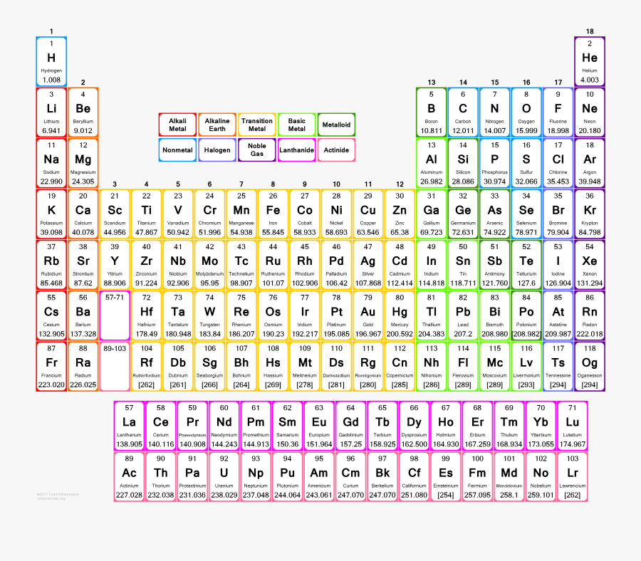 Big Periodic Table - Periodic Table, Transparent Clipart