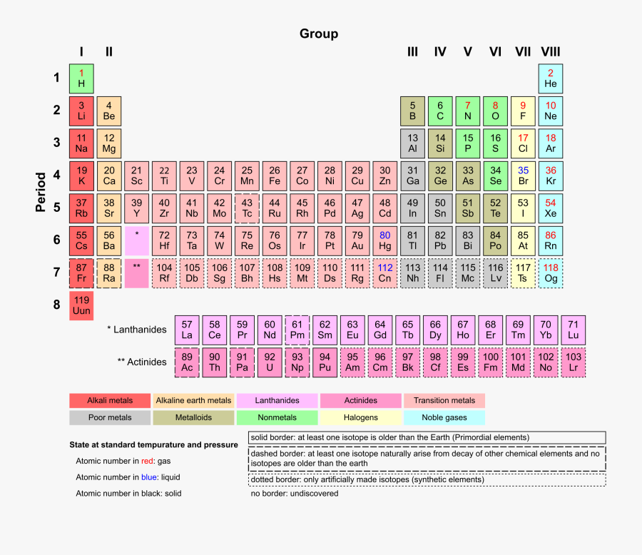 Clip Art Elements Wikimedia Commons Scalable - Many Elements Are In The Periodic Table, Transparent Clipart