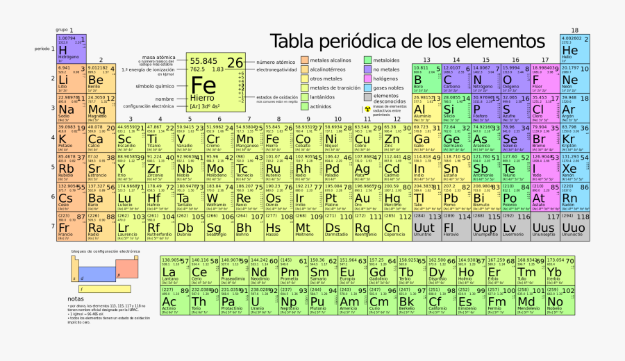 Transparent Periodic Table Clipart, Transparent Clipart