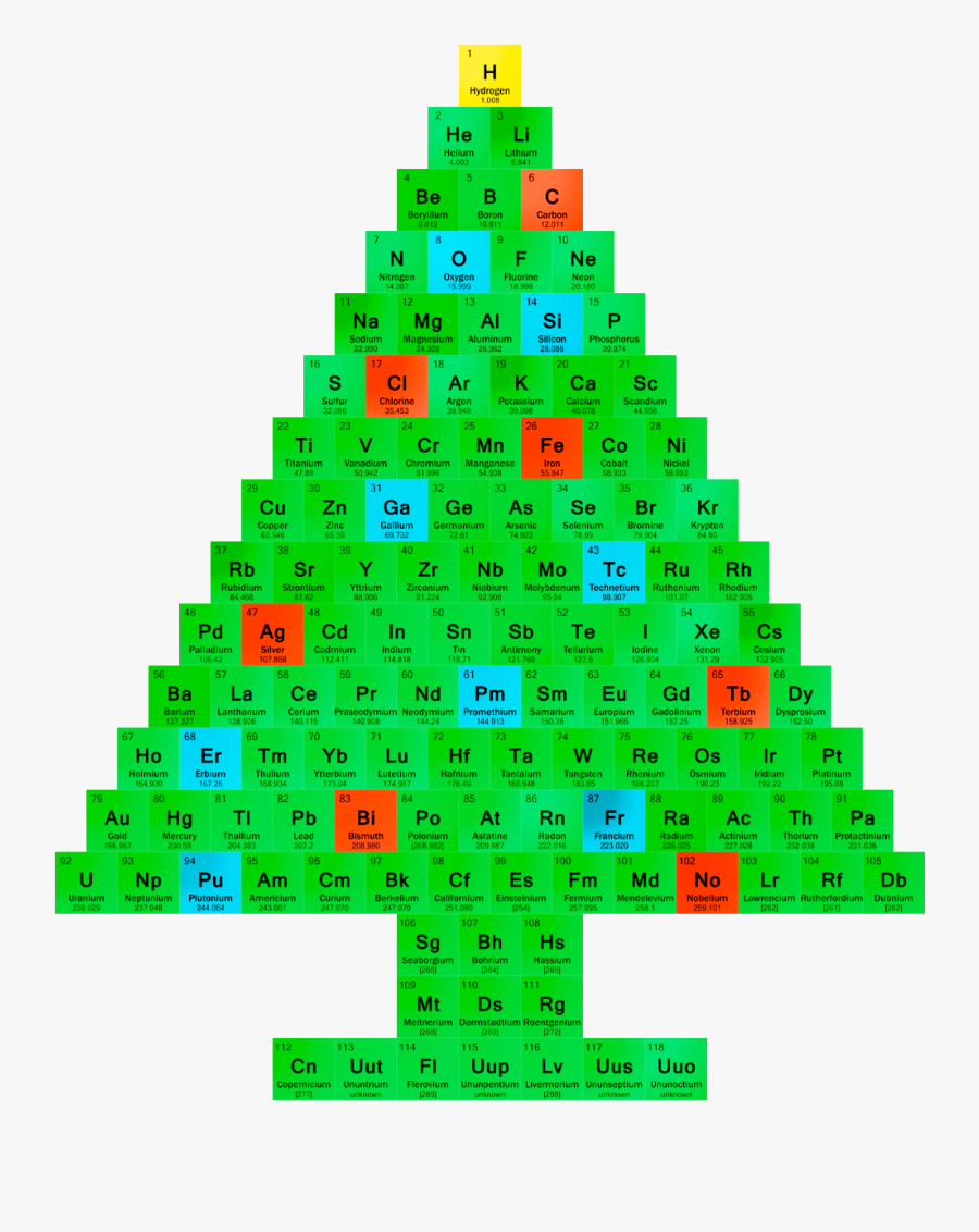 Periodic Table Of Elements Symbol Clipart Science Fair - Periodic Table Christmas Tree, Transparent Clipart